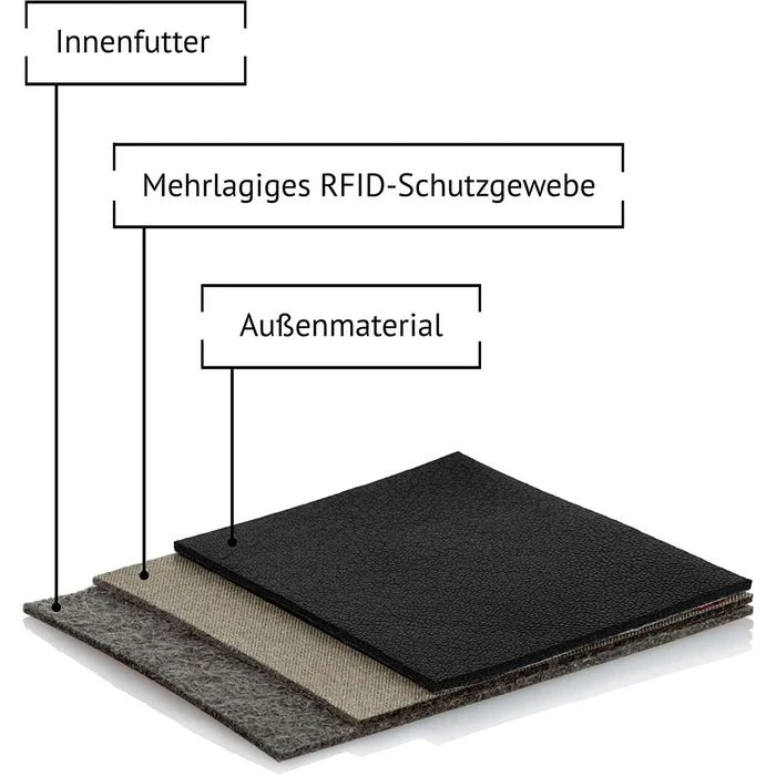 Kronenschein Geldbörse GKM-01C, Kunstleder, Carbon, Slim Wallet Herren RFID Schutz Kompaktes Münzfach 7 Kronenschein Geldbörse GKM-01C, Kunstleder, Carbon, Slim Wallet Herren RFID Schutz Kompaktes Münzfach – Bild 5