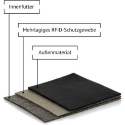 Kronenschein Geldbörse GKM-03, Kunstleder, Schwarz, Slim Wallet Herren RFID Schutz Kompaktes Münzfach -Eastpak Shop 68ee6abde6f0288468ae5e378cc0c7ec233a243d geldboerse kronenschein gkm 03 kunstleder schwarz